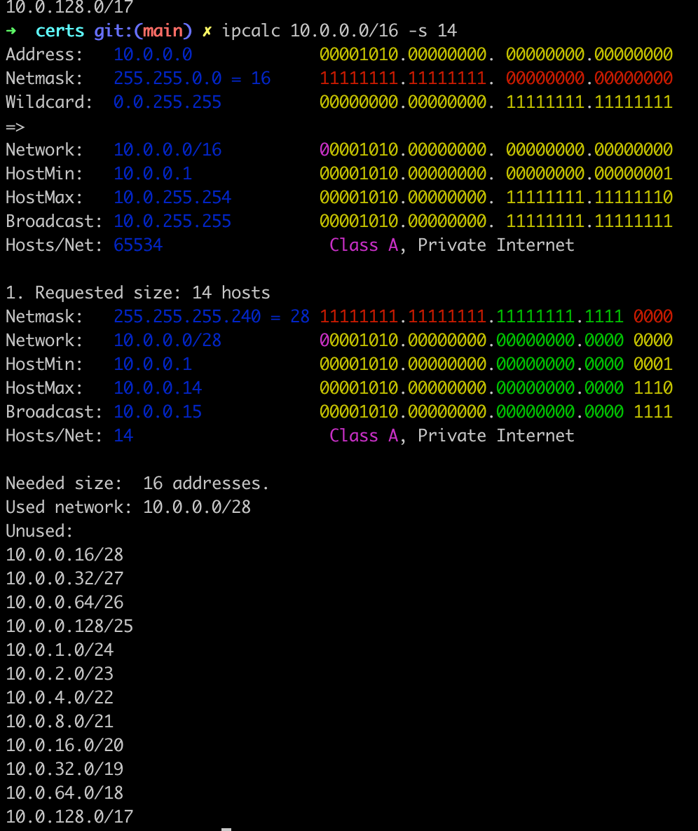 IP Address and Subnetting CIDR Helpful Tools - ipcalc cli