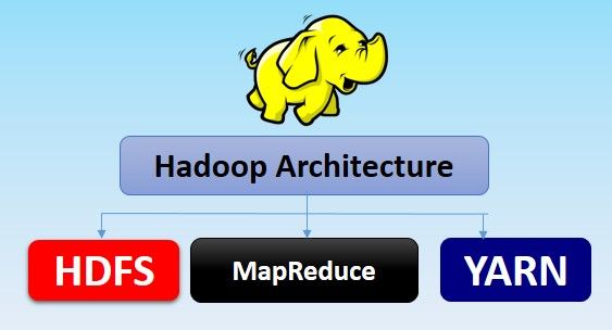 Parse Log output from Hadoop Yarn MapReduce DFSIO Benchmark Utility to CSV Files