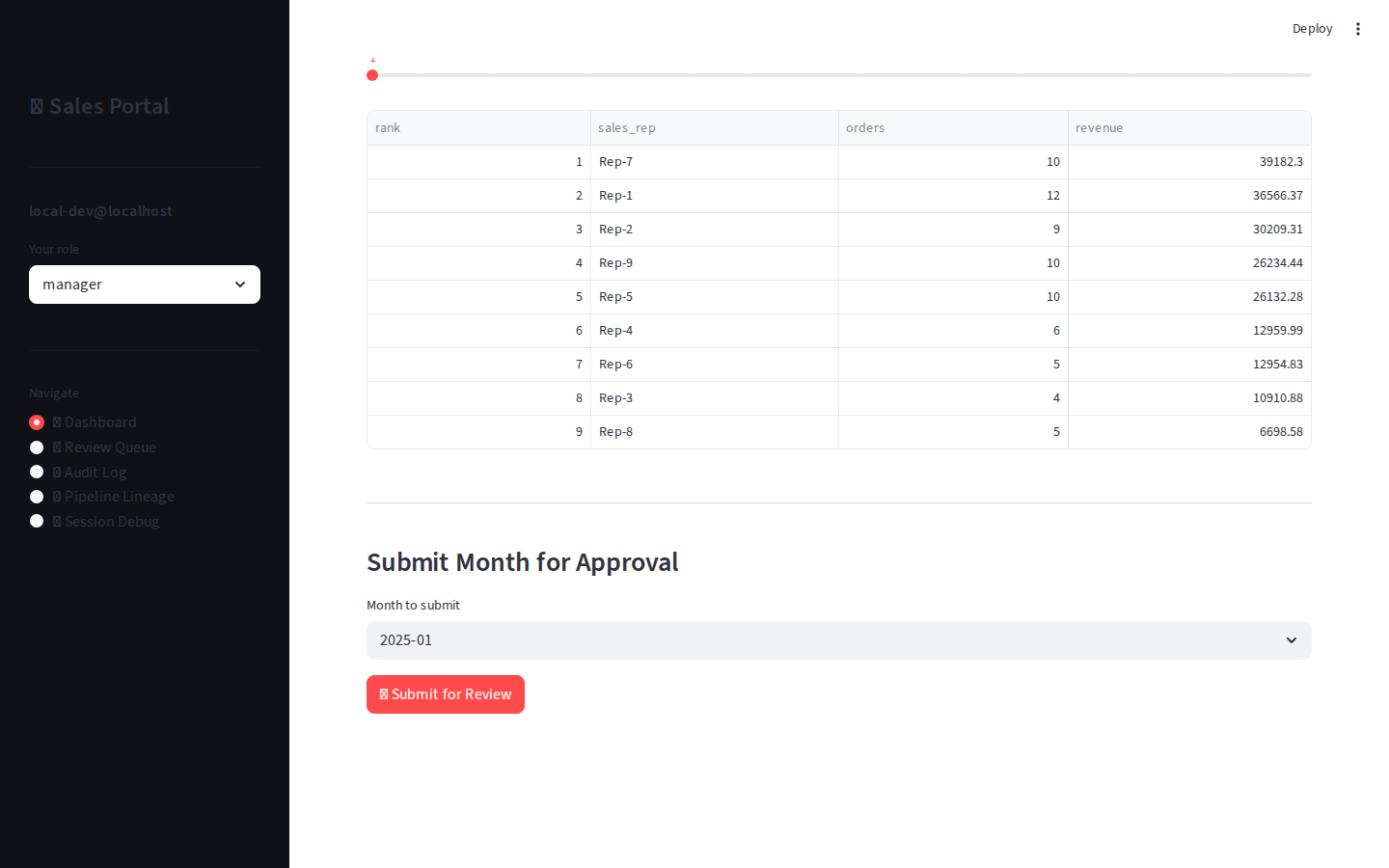 Submit section at the bottom of the dashboard