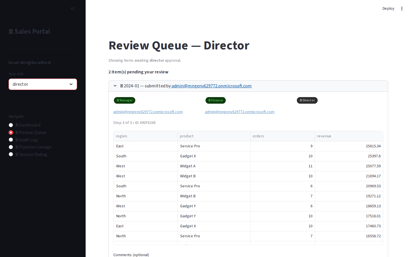Director review queue with two prior approvals