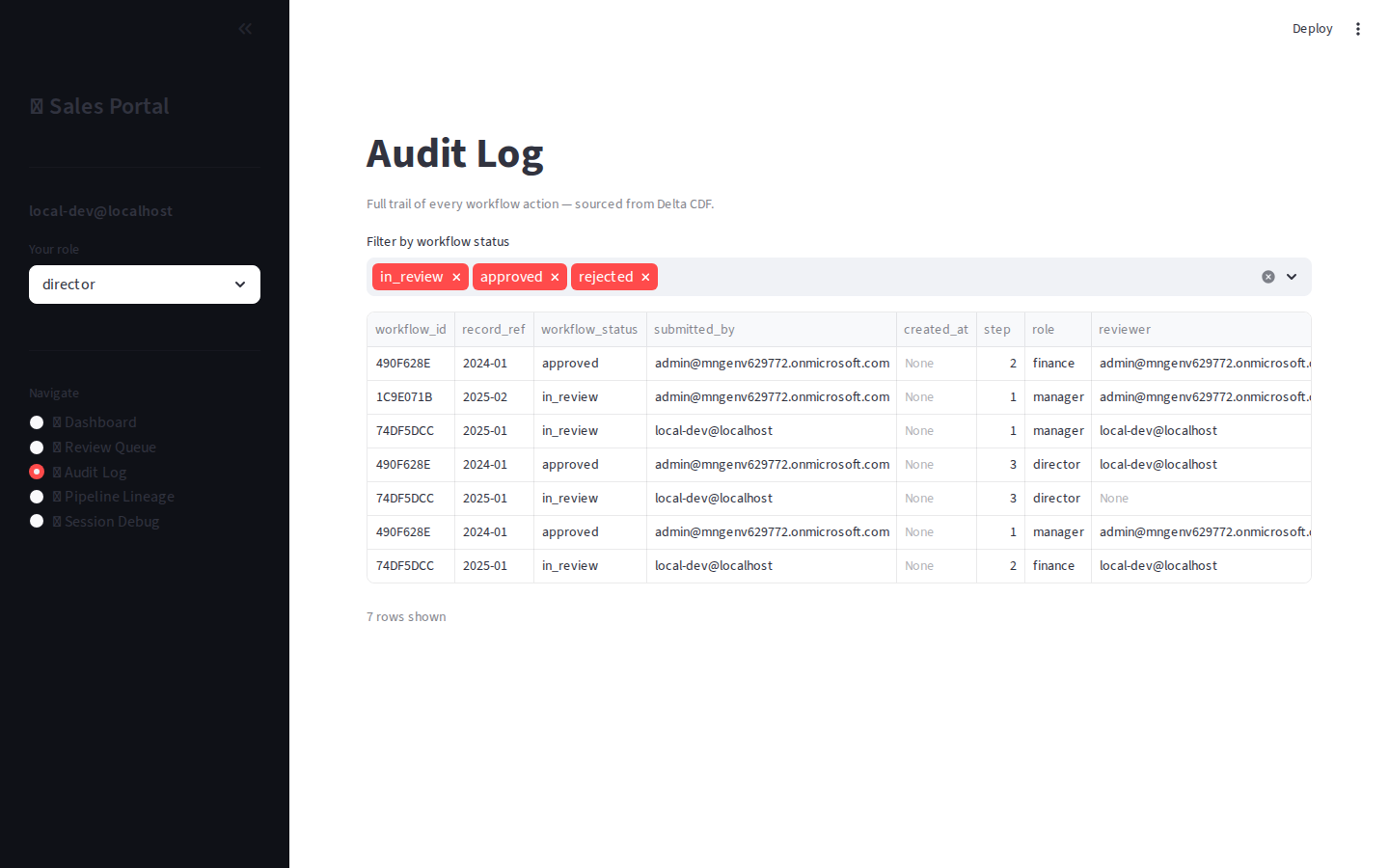 Audit log showing full workflow history