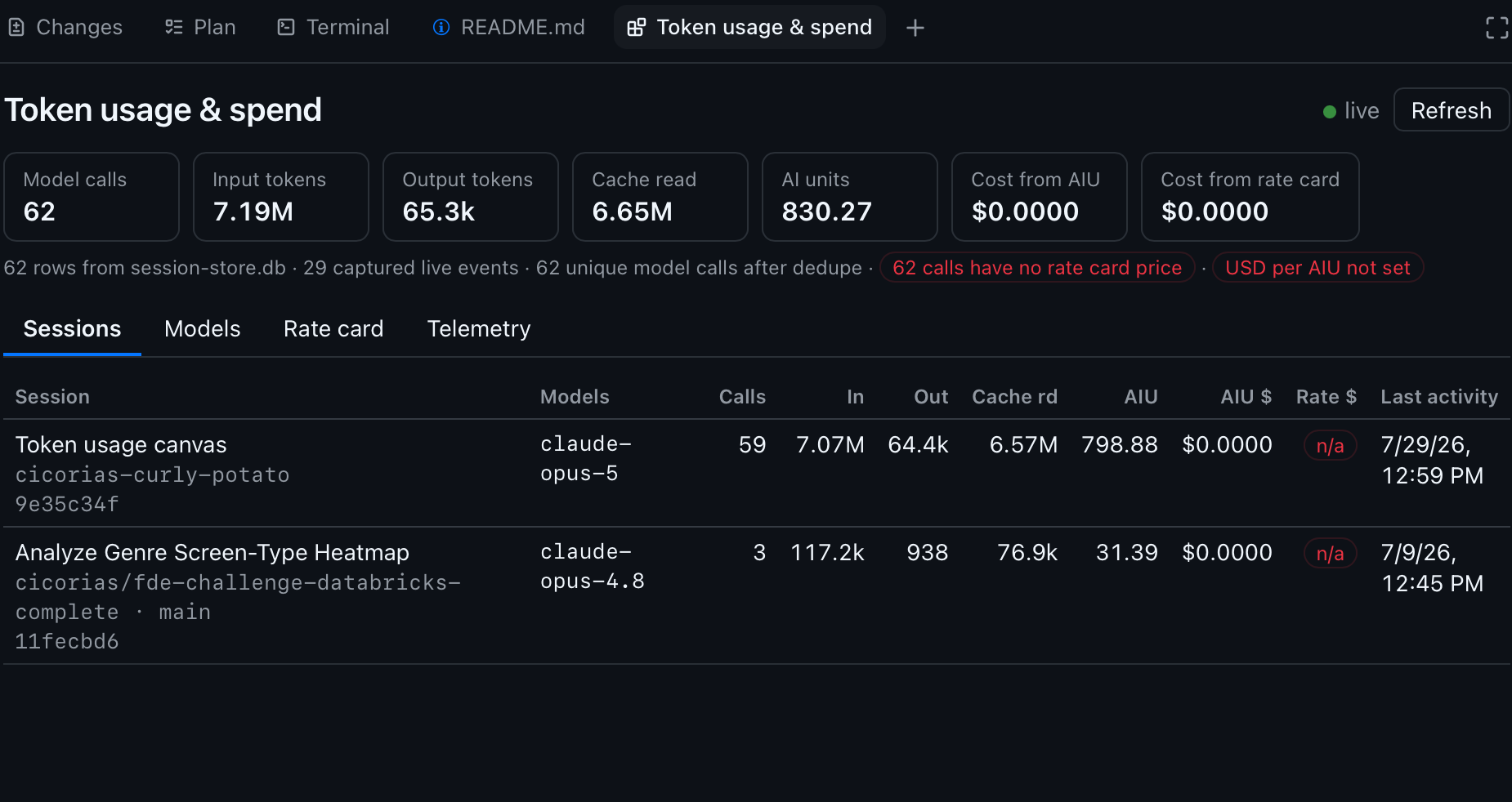 The Sessions tab: per-session token usage, AI units, and both cost columns