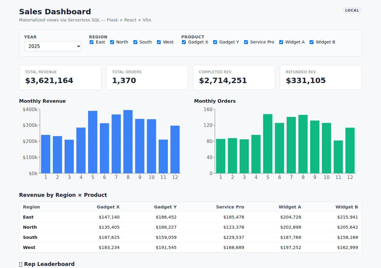 Flask + React app deployed on Databricks